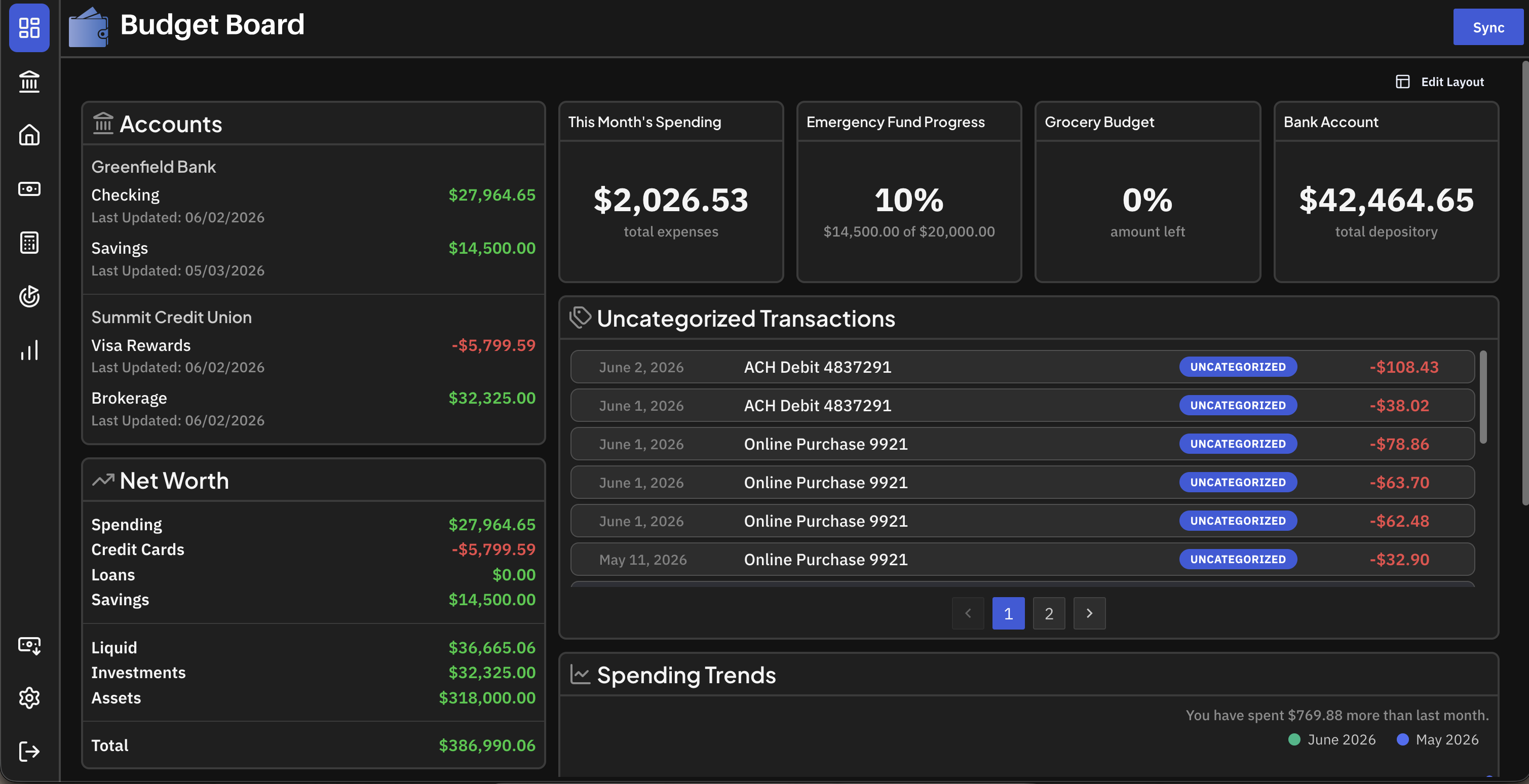 Customizable Dashboard