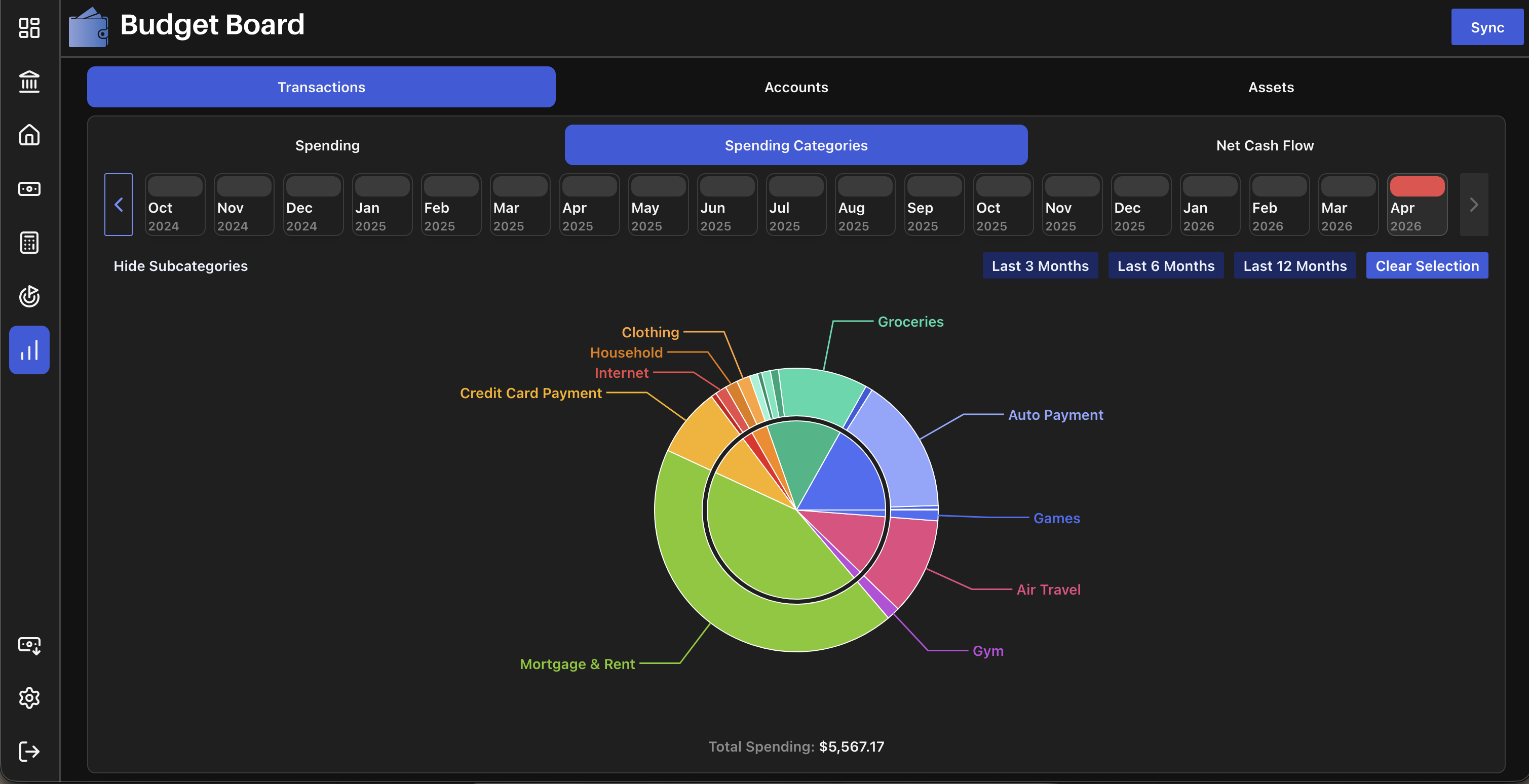 Spending by Category Graph